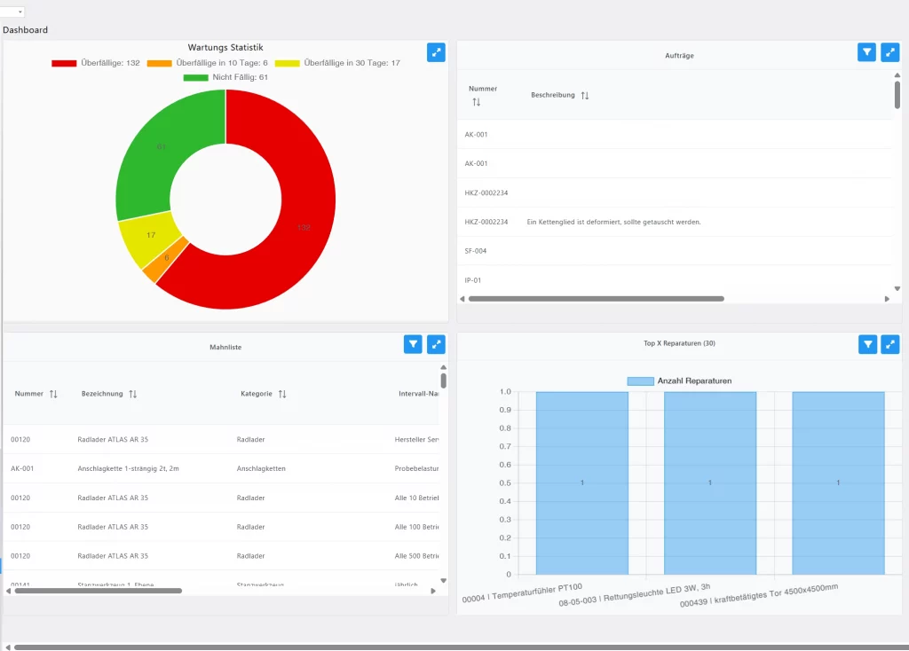 S-Anywhere Dashboard